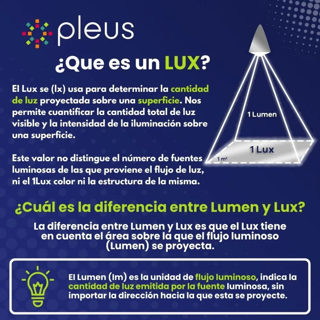 Infografía - ¿Qué es un Lux? Iluminación Industrial